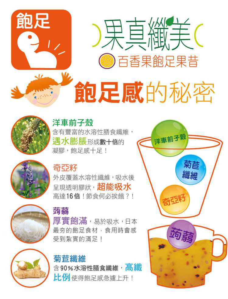 果真纖美百香果飽足果昔 YOHOPOWER