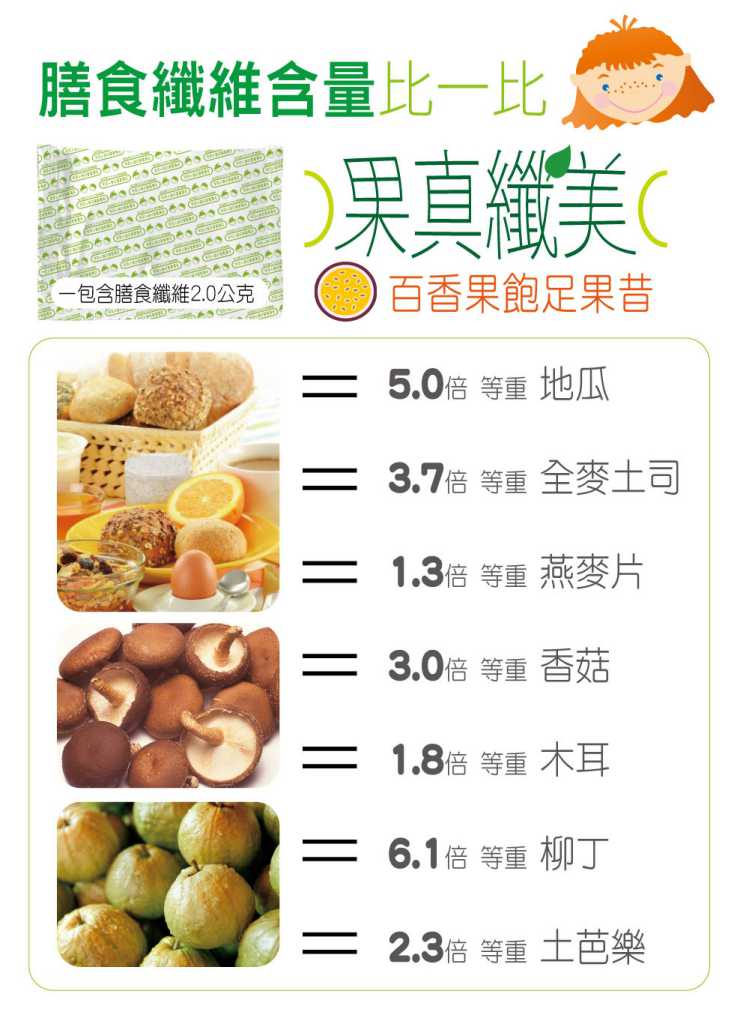 果真纖美百香果飽足果昔 YOHOPOWER