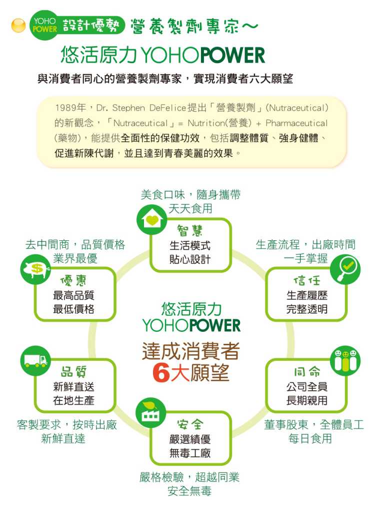 果真纖美百香果飽足果昔 YOHOPOWER