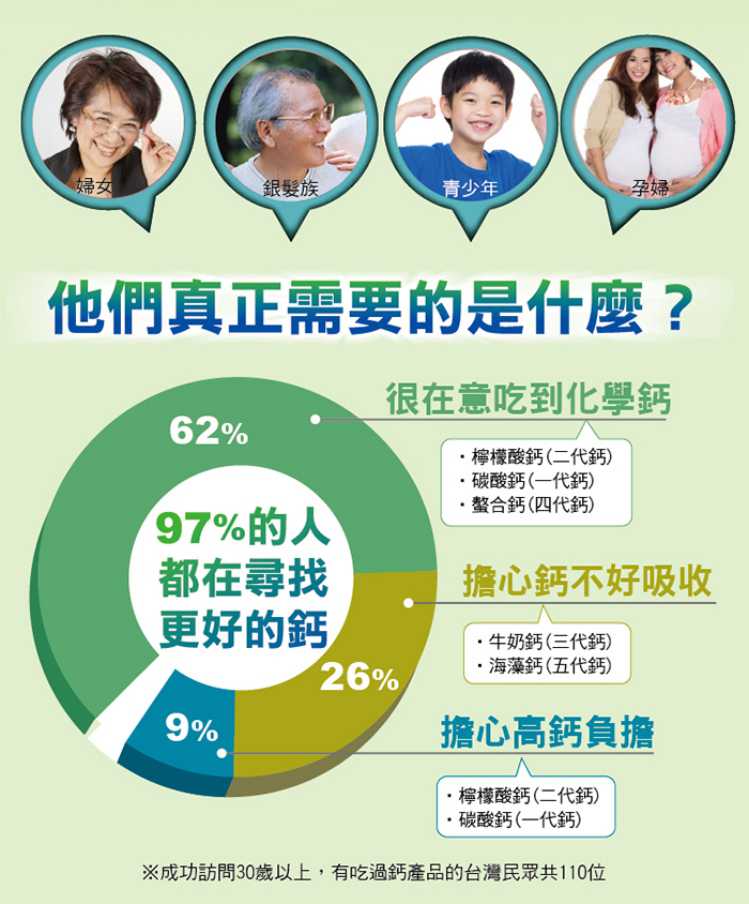 U!be Good 優必固六代鈣顆粒粉劑 UBEPOWER