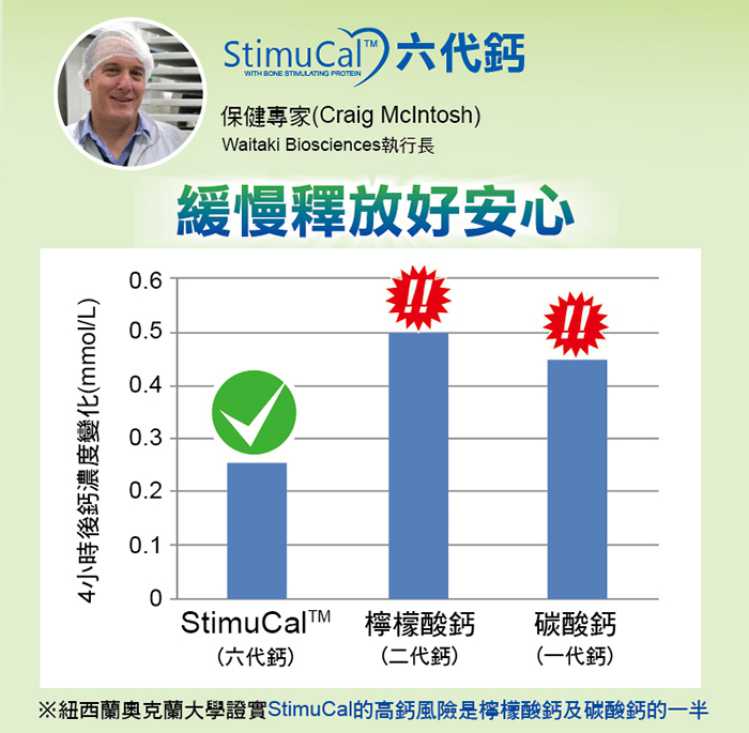 U!be Good 優必固六代鈣顆粒粉劑 UBEPOWER