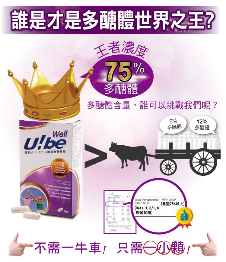 ubewell 優必威多醣體 UBEPOWER