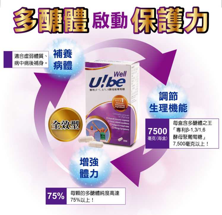 ubewell 優必威多醣體 UBEPOWER