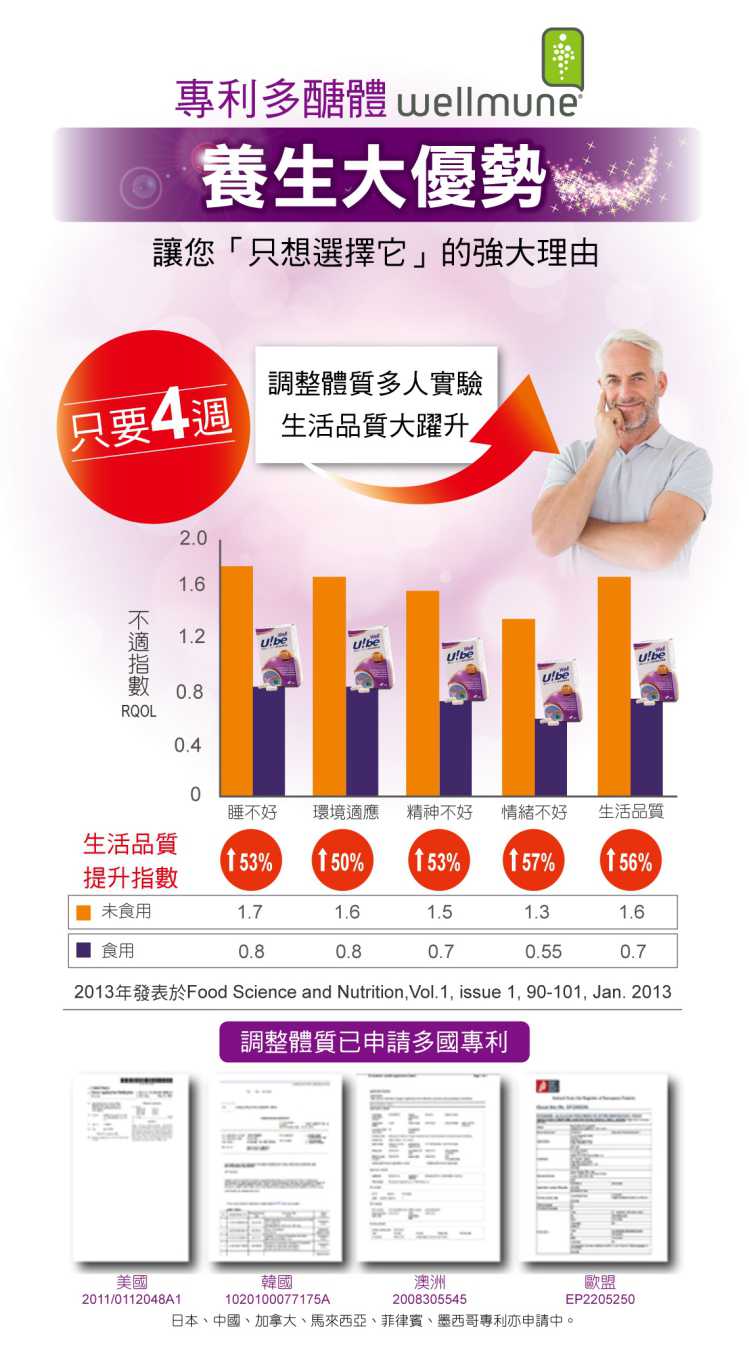 ubewell 優必威多醣體 UBEPOWER