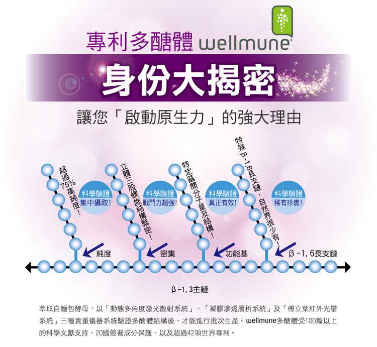 ubewell 優必威多醣體 UBEPOWER